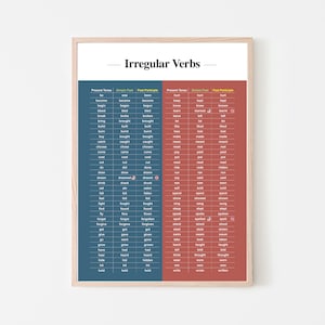 Irregular Verbs Word List Poster