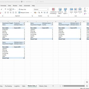 K&ouml;nnte beinhalten: Screenshot einer Microsoft Excel-Tabelle mit Datenanalyse. Die Tabelle enth&auml;lt mehrere Tabellen mit Zeilen und Spalten, die Daten zu Labels, Abteilungen und Z&auml;hlungen anzeigen. Die Benutzeroberfl&auml;che ist hellgrau.