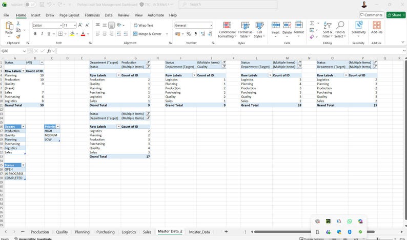 K&ouml;nnte beinhalten: Screenshot einer Microsoft Excel-Tabelle mit Datenanalyse. Die Tabelle enth&auml;lt mehrere Tabellen mit Zeilen und Spalten, die Daten zu Labels, Abteilungen und Z&auml;hlungen anzeigen. Die Benutzeroberfl&auml;che ist hellgrau.