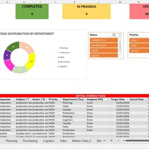 K&ouml;nnte beinhalten: Tabellenkalkulations-Oberfl&auml;che mit Datenanalyse. Das Dashboard zeigt Aufgabenverteilung, Status und Priorit&auml;t. Wichtige Kennzahlen sind Gesamtaufgaben, erledigte, in Bearbeitung und offene Aufgaben. Die Oberfl&auml;che enth&auml;lt ein Kreisdiagramm und Datentabellen.
