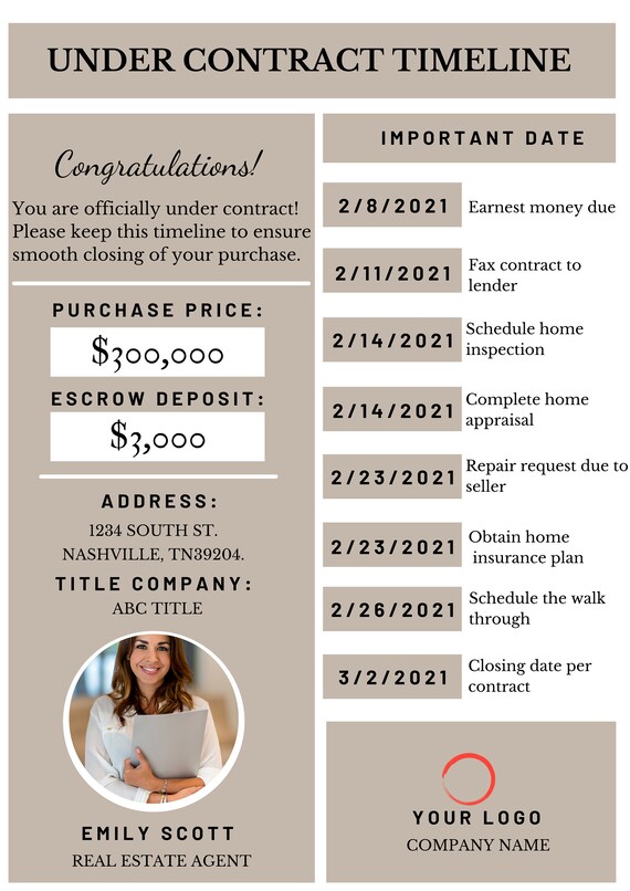 Under Contract Timeline Real Estate Marketing Buyer Under Etsy