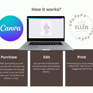 K&ouml;nnte beinhalten: Ein Laptop zeigt eine Oster-Einladungsvorlage. Das Canva-Logo befindet sich in einem blau-violetten Kreis. Text beschreibt den Kauf-, Bearbeitungs- und Druckprozess f&uuml;r digitale Einladungen. Das Ellen Digital Invitation-Logo ist ebenfalls sichtbar.