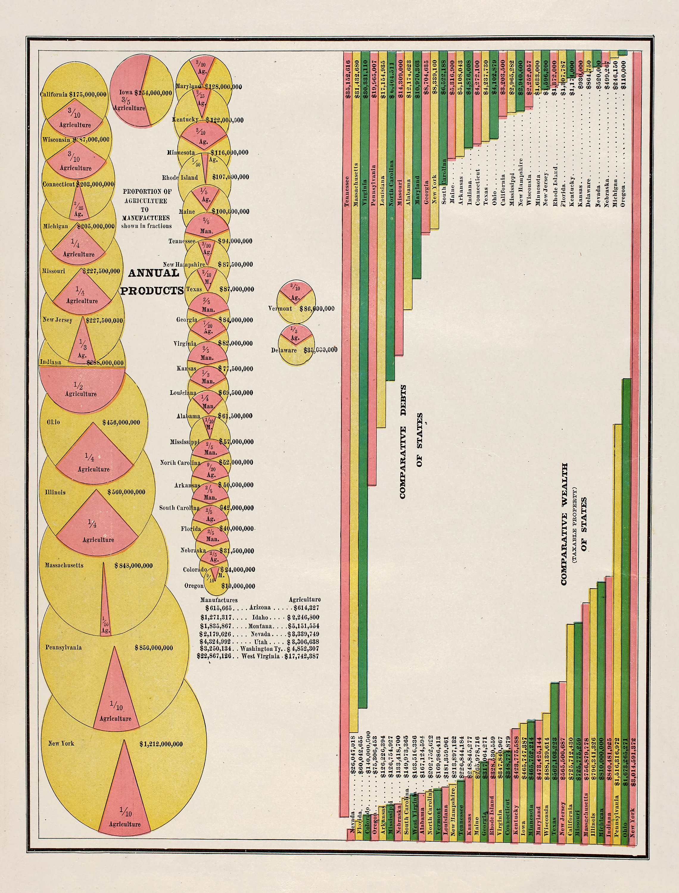 13 Vintage Global Infographic Maps 1889 Family World Atlas | HQ Image ...