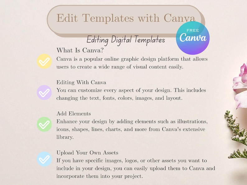 May include: A beige graphic with the text "Edit Templates with Canva" and "Editing Digital Templates." The image explains Canva's features, including customization, adding elements, and uploading assets. A "Free Canva" badge is in the upper right.