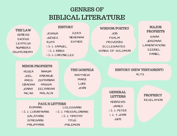 Genres Of Biblical Literature Printable Etsy Genres Of Biblical Literature Printable Etsy