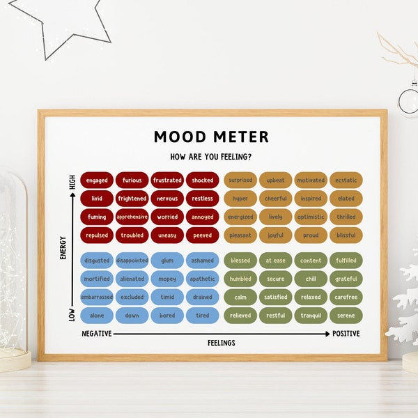 Mood Meter Chart Printable Etsy