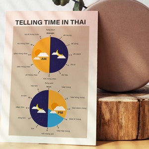 Druckbare Thai Uhr Wortkunst, Wohnzimmer Dekor Poster, sagen Sie die Zeit Thailand Kunst, lernen Sie Thaischrift, digitaler Download