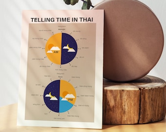 Thai Clock Art Print: Learn Thai Time, Living Room Decor (Digital Download)
