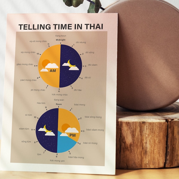 Thai Clock Etsy