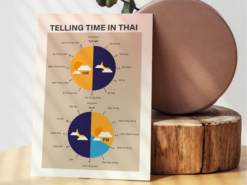 Thai Clock Art Print: Learn Thai Time, Living Room Decor (digital ...