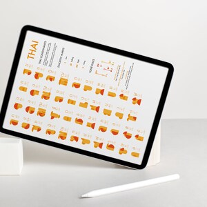 May include: A white tablet displaying a chart of Thai consonants with their corresponding symbols and phonetic pronunciations. The chart also includes a section on diacritic marks and tone rules.