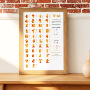 May include: A framed poster with a white background and orange and red illustrations of the Thai alphabet. The poster includes the title "THAI" and sections for Thai consonants, diacritic marks, and tone rules.