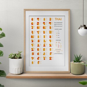 May include: A printable chart with a white background and a wooden frame. The chart is titled "Thai" and features a visual guide to the Thai alphabet, including consonants, diacritics, and tone rules. The chart is illustrated with colorful geometric shapes.