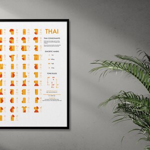 May include: A white poster with the word "THAI" in large orange letters at the top. The poster features a chart of Thai consonants, diacritic marks, and tone rules. The consonants are represented by orange and red geometric shapes.