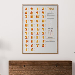 May include: A white poster with a brown frame titled "THAI" with a chart of the Thai alphabet, including consonants, diacritics, and tone rules. The chart is illustrated with geometric shapes in orange and red.