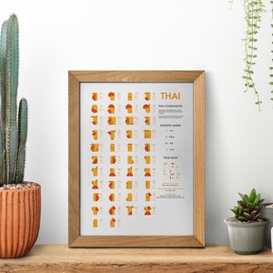 May include: A framed poster with a white background and orange and yellow geometric shapes representing the Thai alphabet. The title "THAI" is at the top of the poster. The poster also includes information about Thai consonants, diacritic marks, and tone rules.