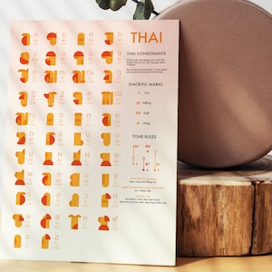 May include: A chart with a white background and orange and yellow accents showing the Thai alphabet with the consonants, diacritics, and tone rules.