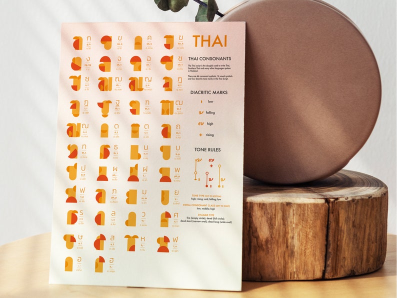 May include: A chart with a white background and orange and yellow accents showing the Thai alphabet with the consonants, diacritics, and tone rules.