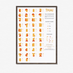 May include: A white poster with a brown frame, titled "THAI". The poster features a chart of the Thai alphabet with illustrations of each consonant and diacritics. The chart also includes tone rules and descriptions of the sounds.