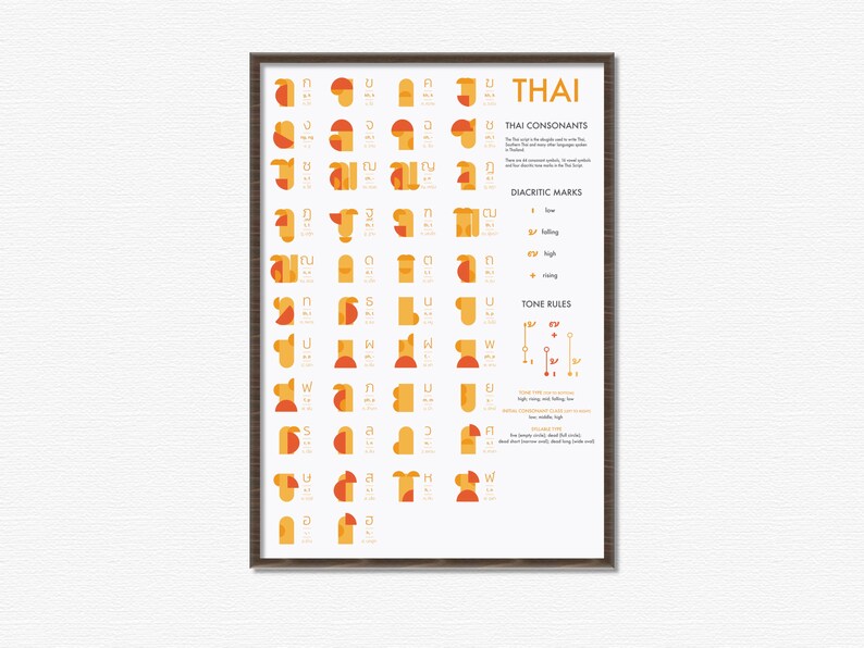 May include: A white poster with a brown frame, titled "THAI". The poster features a chart of the Thai alphabet with illustrations of each consonant and diacritics. The chart also includes tone rules and descriptions of the sounds.