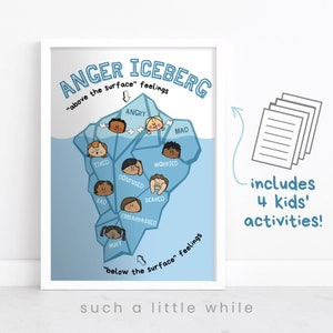 Anger Iceberg PDF Kids Worksheets | Printable Blank Anger Iceberg | Anger Management Activity | Social Emotional Learning, Therapy Handout