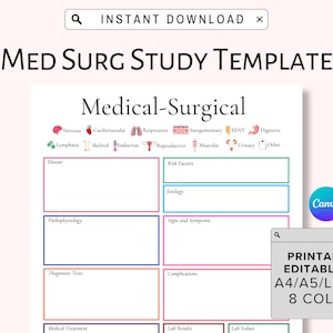Editable Med Surg Study Template | Nursing Disease Process Template Nursing Student Study Guide | Disease Concept Map for Nursing School