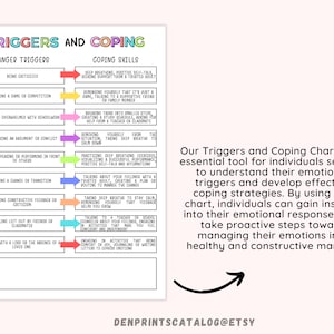 Triggers and Coping Worksheet, Mental Health, Mood Tracker, Self-help ...