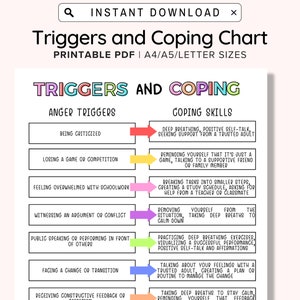 Triggers and Coping Worksheet, Mental Health, Mood Tracker, Self-Help Workbook, Wellness Planner, Thought Log, Trigger Chart Editable, PDF