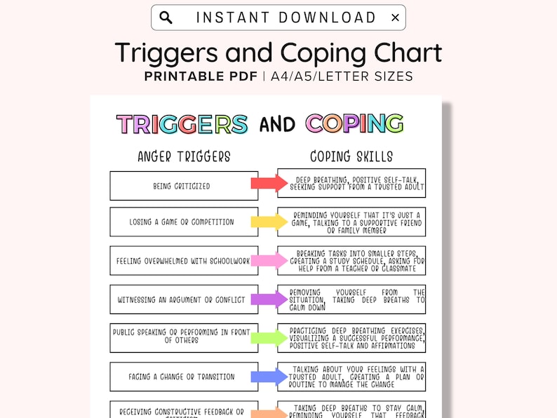 Triggers and Coping Worksheet Mental Health Mood Tracker - Etsy