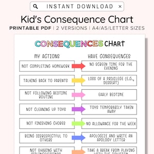 Behavior Consequence Chart Printable, Consequence For My Own Action, Consequence Autism, Contract, Education, Visual Consequences, Editable