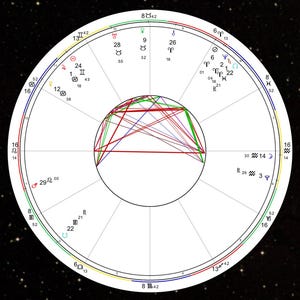 Celestial Blueprint: Intuitives Diagramm lesen (PDF) | Personalisierte Astrologie Einblick | Seelengebundene kosmische Karte