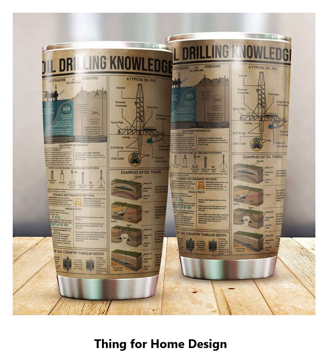 Oil Drilling Knowledge Tumbler, Oil Rig Tumbler, Gifts for Oil Rig ...