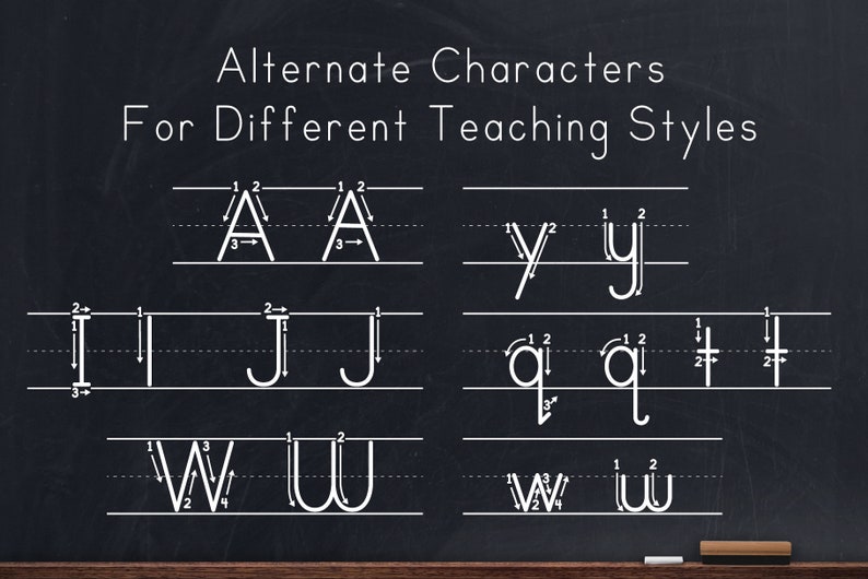 May include: A chalkboard with the title "Alternate Characters for Different Teaching Styles".  The chalkboard shows different ways to write the letters A, Y, J, Q, and W.