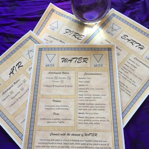 The four elements properties. Digital & Printable book of shadows pages. Grimoire pages