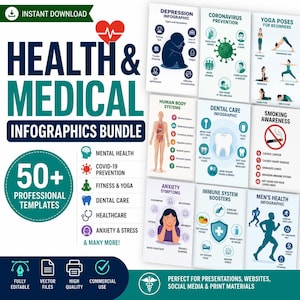 50+ Health & Medical Infographics Bundle | Healthcare Templates | COVID-19 Graphics | Mental Health Posters | Editable Vector Pack