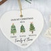 see more listings in the Christmas Baubles section