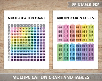 Printable Multiplication Chart and Times Tables - Study Guides for Math Homeschool Studies - Instant Digital Download - PDF