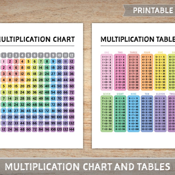Tablas de multiplicación y tablas de multiplicar imprimibles - Guías de estudio para estudios de matemáticas en casa - Descarga digital instantánea - PDF
