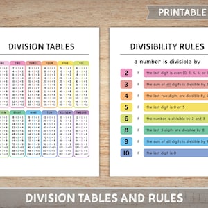 Puede incluir: Dos carteles educativos con tablas de división y reglas de divisibilidad. Las tablas de división muestran las operaciones de multiplicación del uno al doce. Las reglas de divisibilidad se enumeran con ejemplos.