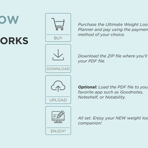 May include: A graphic showing how to use a weight loss planner. The steps are: buy, download, upload, and enjoy.