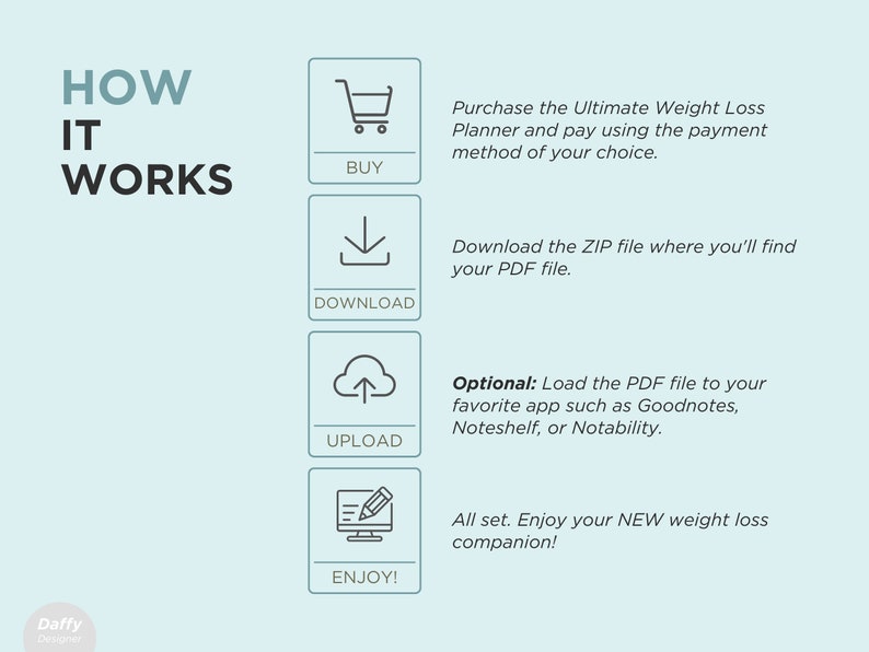 May include: A graphic showing how to use a weight loss planner. The steps are: buy, download, upload, and enjoy.