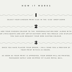 K&ouml;nnte beinhalten: Cremefarbene Grafik mit dem Text &bdquo;HOW IT WORKS&ldquo;. Die Grafik beschreibt die Schritte zur Bestellung eines Drucks, einschlie&szlig;lich der Auswahl der Gr&ouml;&szlig;e, dem Hinzuf&uuml;gen von Farbe und Textdetails sowie dem Erhalt einer Vorschau.