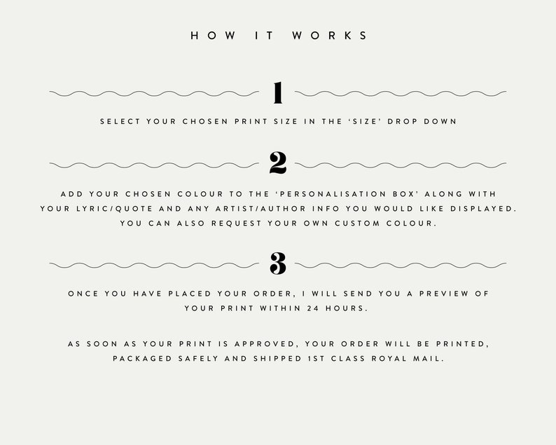 K&ouml;nnte beinhalten: Cremefarbene Grafik mit dem Text &bdquo;HOW IT WORKS&ldquo;. Die Grafik beschreibt die Schritte zur Bestellung eines Drucks, einschlie&szlig;lich der Auswahl der Gr&ouml;&szlig;e, dem Hinzuf&uuml;gen von Farbe und Textdetails sowie dem Erhalt einer Vorschau.