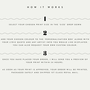 May include: A cream-colored graphic with the text "HOW IT WORKS" at the top. The graphic outlines the steps to order a print, including selecting a size, adding color and a quote, and receiving a preview.