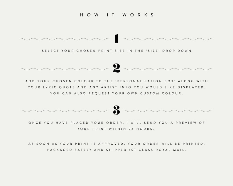 May include: A cream-colored graphic with the text "HOW IT WORKS" at the top. The graphic outlines the steps to order a print, including selecting a size, adding color and a quote, and receiving a preview.