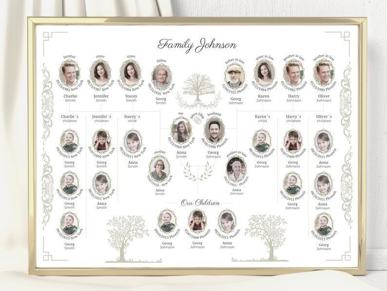 Family Tree Template 5 4 3 Generations Editable Download With Photos 24