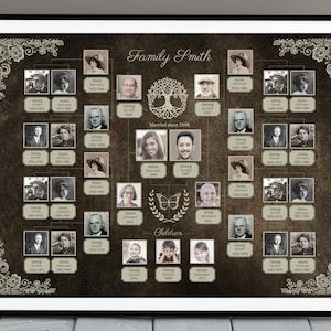 Family tree template 5 4 3 generations editable download with photos 24 x 18 wall Art printable Canva large with kids siblings maker builder