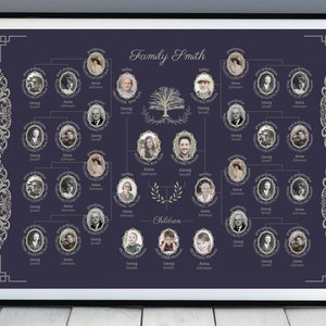 Family tree template 5 4 3 generations editable download with photos 24 x 18 wall Art printable Canva large with kids siblings maker builder