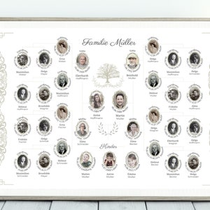 Family tree template create digital download with photos personalized poster wall picture family wedding gift example 3 4 5 generations