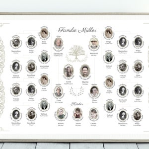 Stammbaum Vorlage digital erstellen download mit Fotos personalisiert Poster Wand Bild Familie Hochzeit Geschenk Beispiel 3 4 5 Generationen